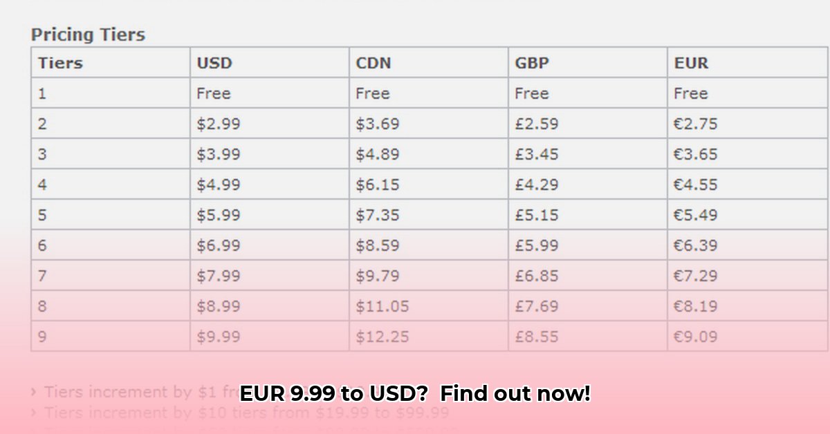 eur-9-99-to-usd